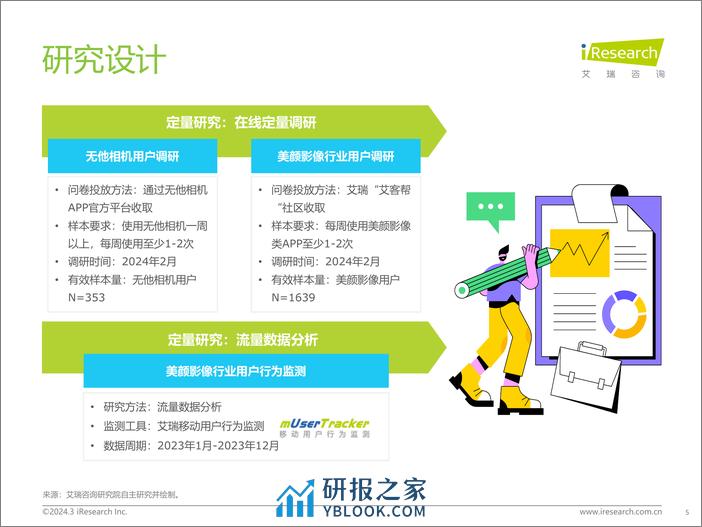 艾瑞咨询：2024年中国美颜影像类软件用户营销价值洞察报告 - 第5页预览图