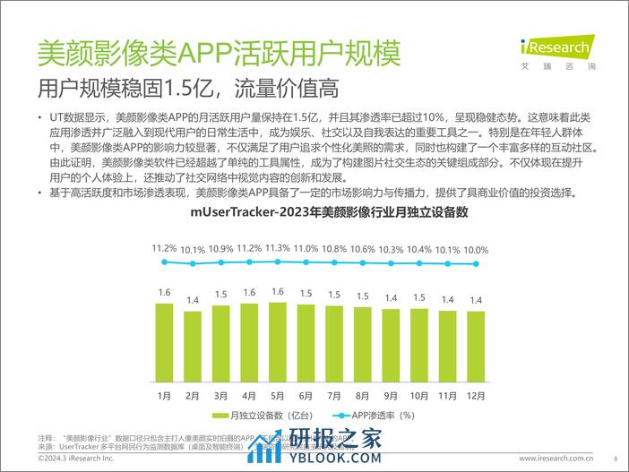 艾瑞咨询：2024年中国美颜影像类软件用户营销价值洞察报告 - 第8页预览图