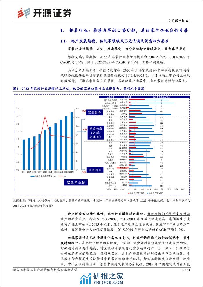 深度报告-20240407-开源证券-海尔智家-600690.SH-公司深度报告_家电家居的整家之路（一）——海尔智家_三翼鸟_54页_8mb - 第5页预览图