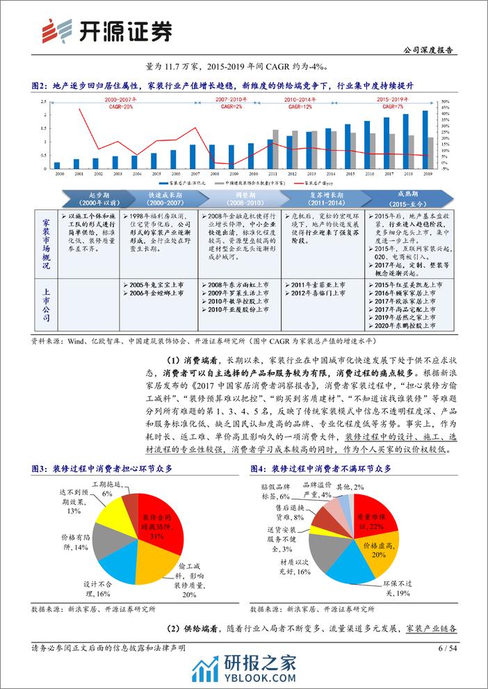 深度报告-20240407-开源证券-海尔智家-600690.SH-公司深度报告_家电家居的整家之路（一）——海尔智家_三翼鸟_54页_8mb - 第6页预览图