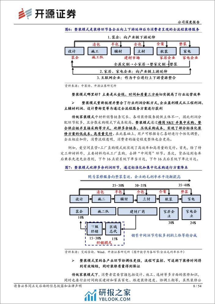 深度报告-20240407-开源证券-海尔智家-600690.SH-公司深度报告_家电家居的整家之路（一）——海尔智家_三翼鸟_54页_8mb - 第8页预览图