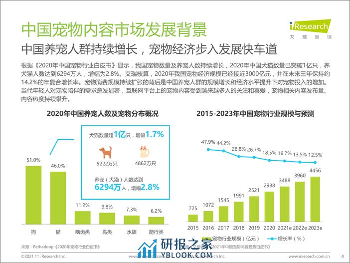 2021-中国宠物内容价值研究白皮书 - 第4页预览图