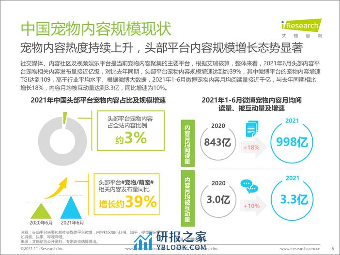 2021-中国宠物内容价值研究白皮书 - 第5页预览图