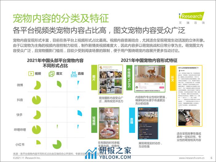 2021-中国宠物内容价值研究白皮书 - 第6页预览图