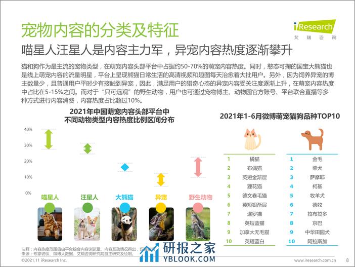 2021-中国宠物内容价值研究白皮书 - 第8页预览图