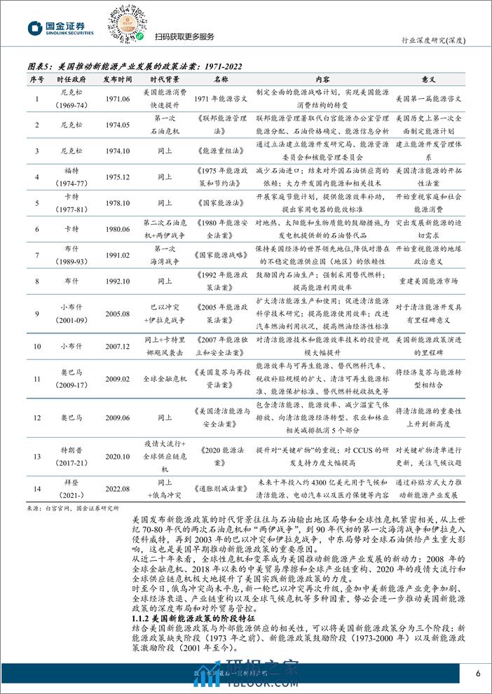 新能源行业研究：重塑“利维坦”：美国新能源政策的历史演进、实施逻辑与投资机遇 - 第6页预览图