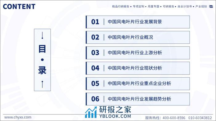 2023中国风电叶片行业发展现状研究报告-智研咨询 - 第2页预览图