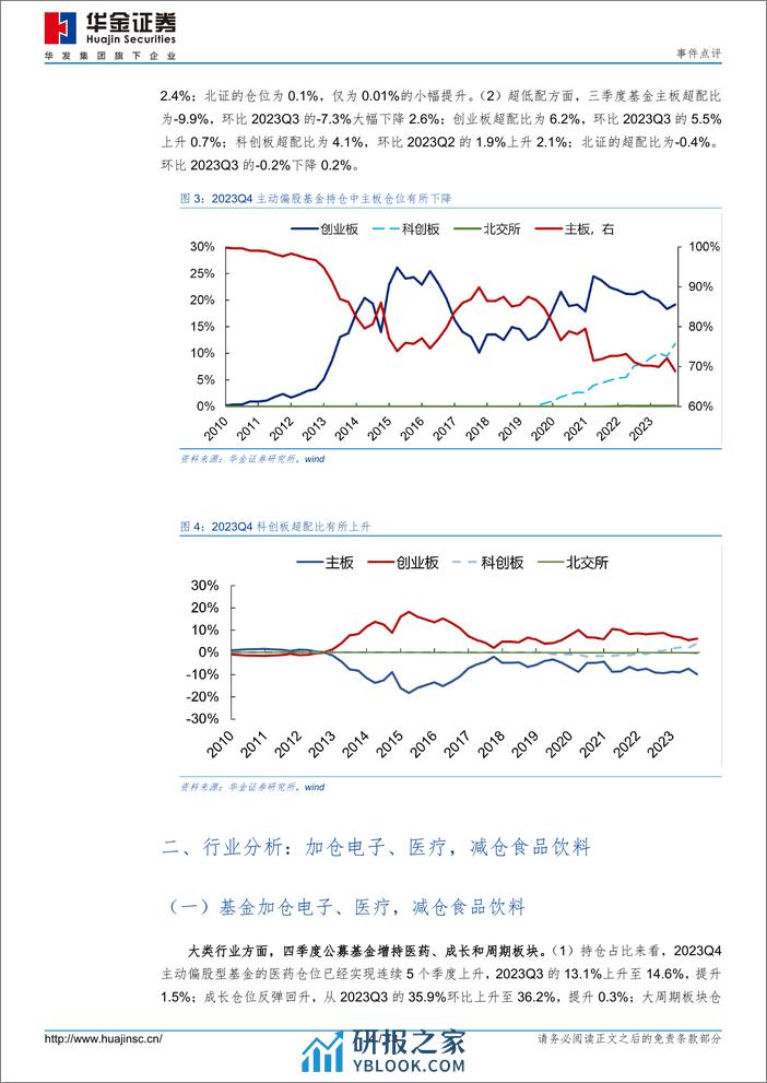 2023Q4基金持仓点评：加仓电子、医药，减仓白酒、新能源-20240209-华金证券-13页 - 第4页预览图