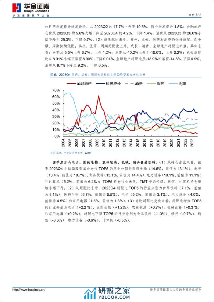 2023Q4基金持仓点评：加仓电子、医药，减仓白酒、新能源-20240209-华金证券-13页 - 第5页预览图