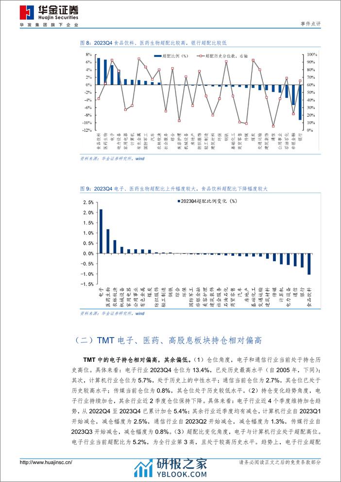 2023Q4基金持仓点评：加仓电子、医药，减仓白酒、新能源-20240209-华金证券-13页 - 第7页预览图