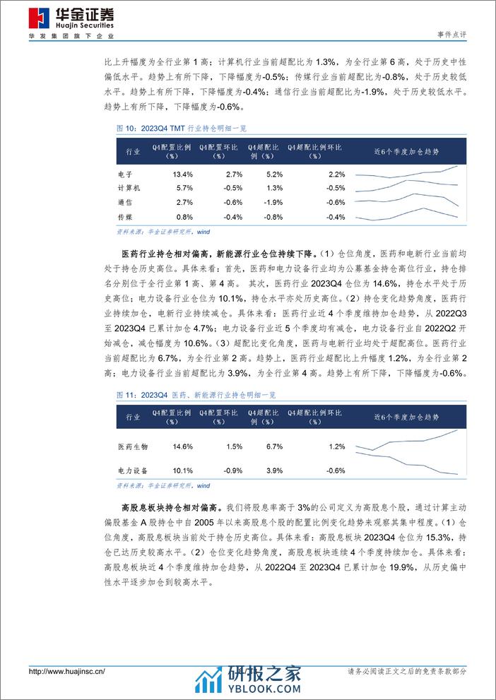 2023Q4基金持仓点评：加仓电子、医药，减仓白酒、新能源-20240209-华金证券-13页 - 第8页预览图