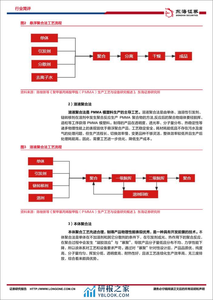 化工系列研究（十四）：高端应用市场催化PMMA发展新机遇 - 第5页预览图