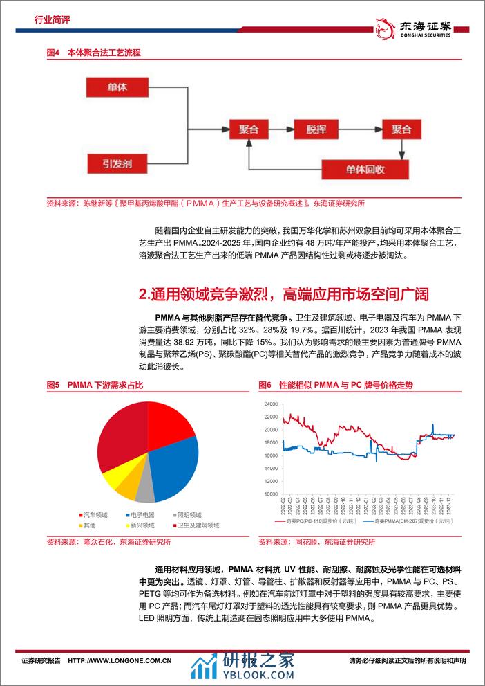 化工系列研究（十四）：高端应用市场催化PMMA发展新机遇 - 第6页预览图