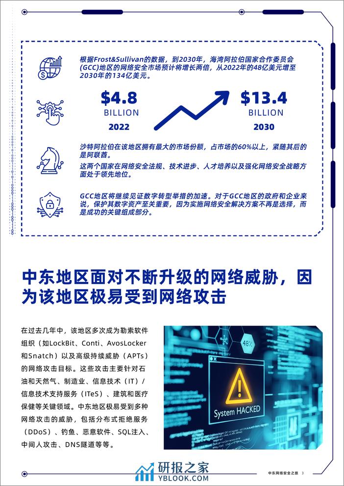 中东网络安全之旅 - 第3页预览图