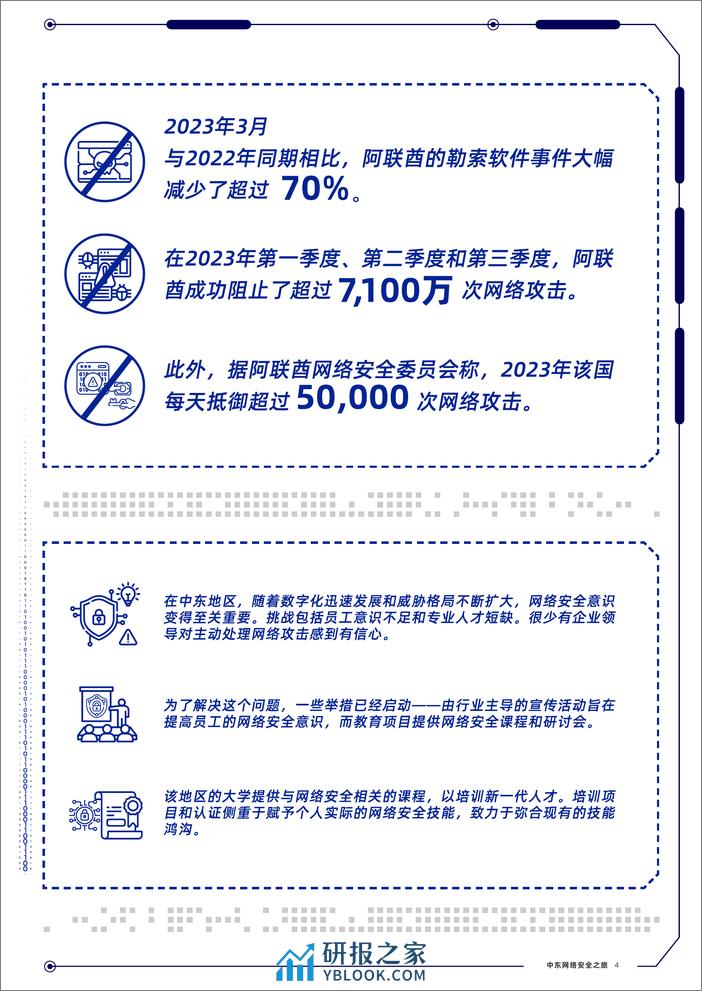 中东网络安全之旅 - 第4页预览图