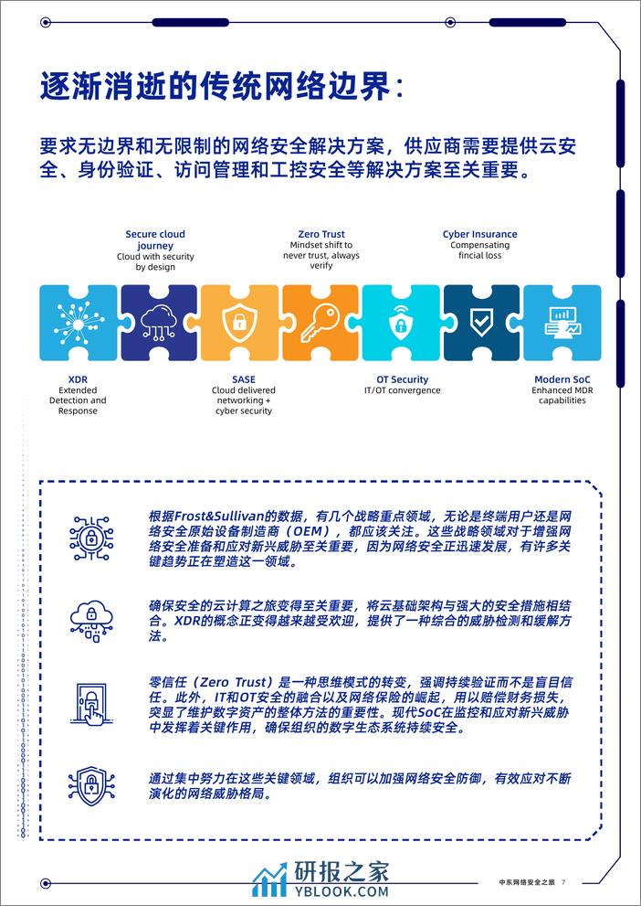 中东网络安全之旅 - 第7页预览图