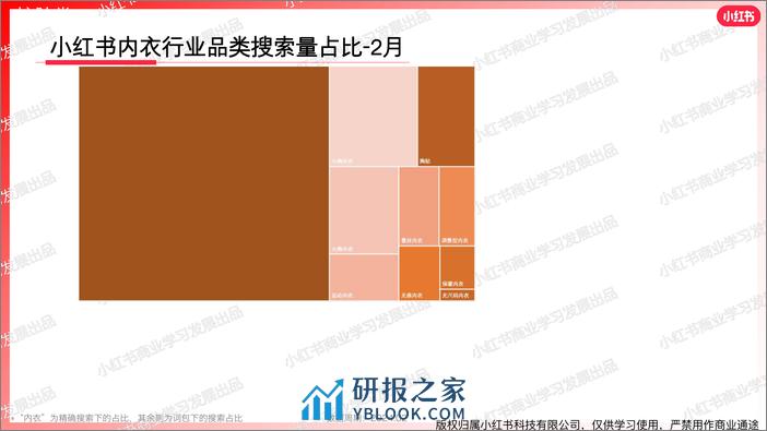 小红书2024年内衣行业月报-2月-19页 - 第5页预览图