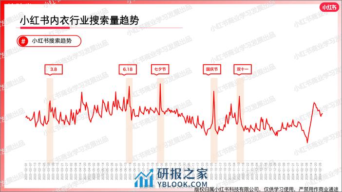 小红书2024年内衣行业月报-2月-19页 - 第6页预览图