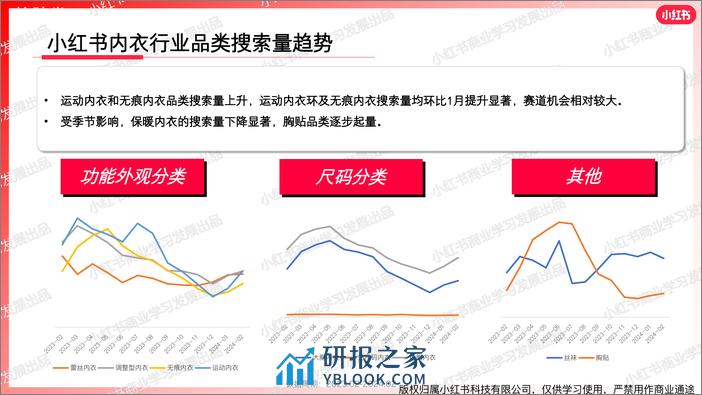 小红书2024年内衣行业月报-2月-19页 - 第7页预览图