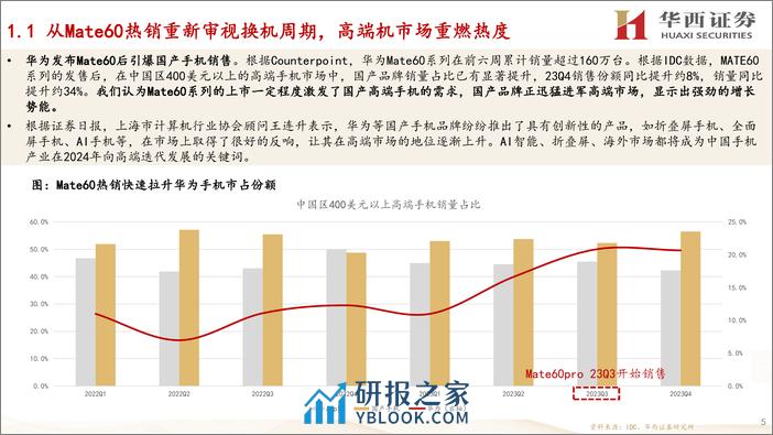 电子行业：终端万物创新提速，国产突围行则将至 - 第5页预览图