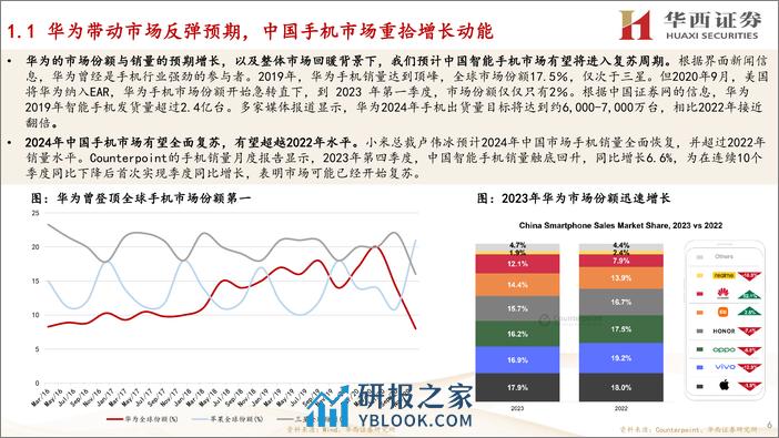 电子行业：终端万物创新提速，国产突围行则将至 - 第6页预览图