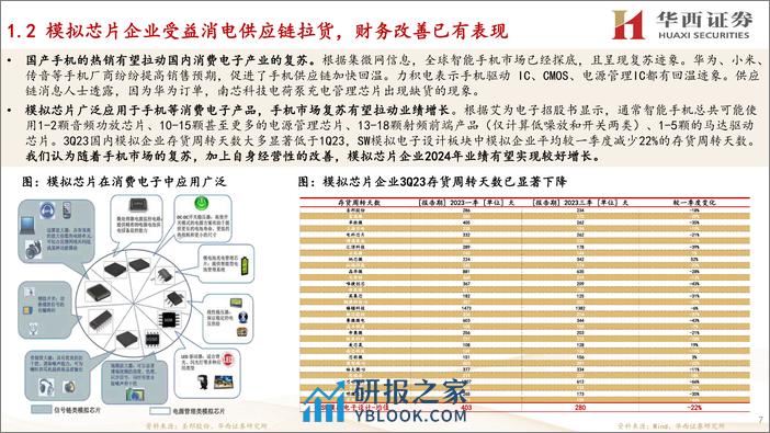 电子行业：终端万物创新提速，国产突围行则将至 - 第7页预览图