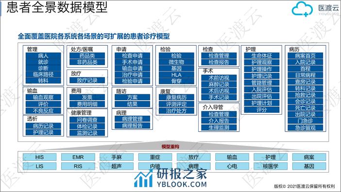 真实世界医疗知识图谱及临床事件图谱构建 - 李林峰_医渡云 - 第6页预览图