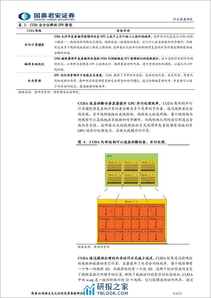 计算机行业：重视AI芯片配套的软件生态-240319-国泰君安-21页 - 第5页预览图