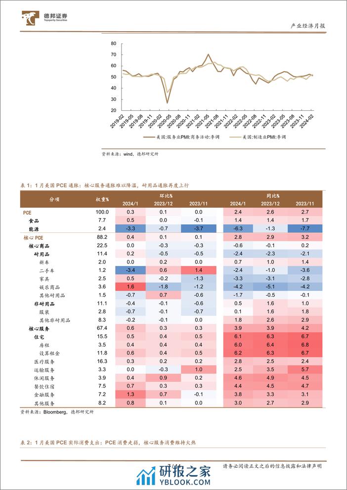 产业经济月报：关注机构重仓顺周期因子-20240303-德邦证券-14页 - 第7页预览图