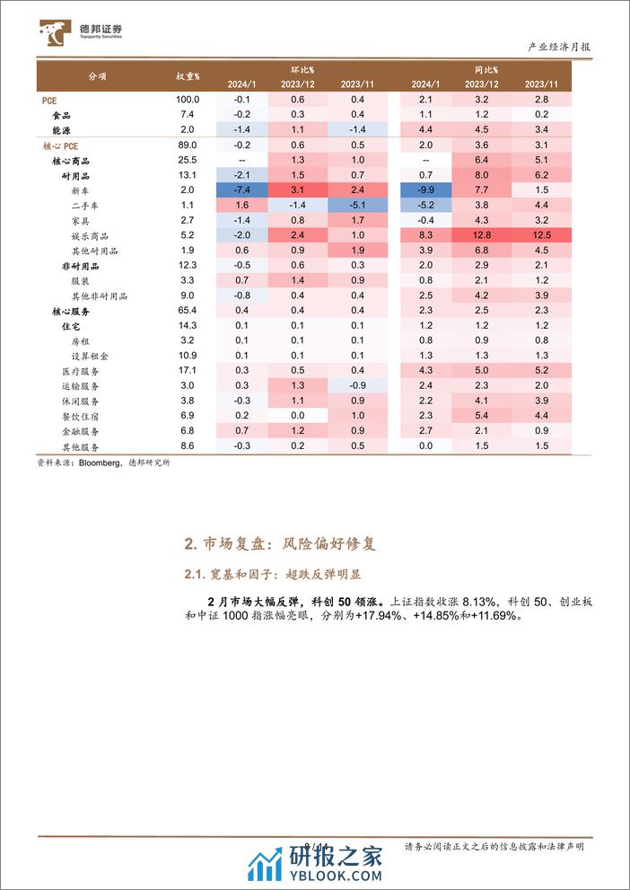 产业经济月报：关注机构重仓顺周期因子-20240303-德邦证券-14页 - 第8页预览图