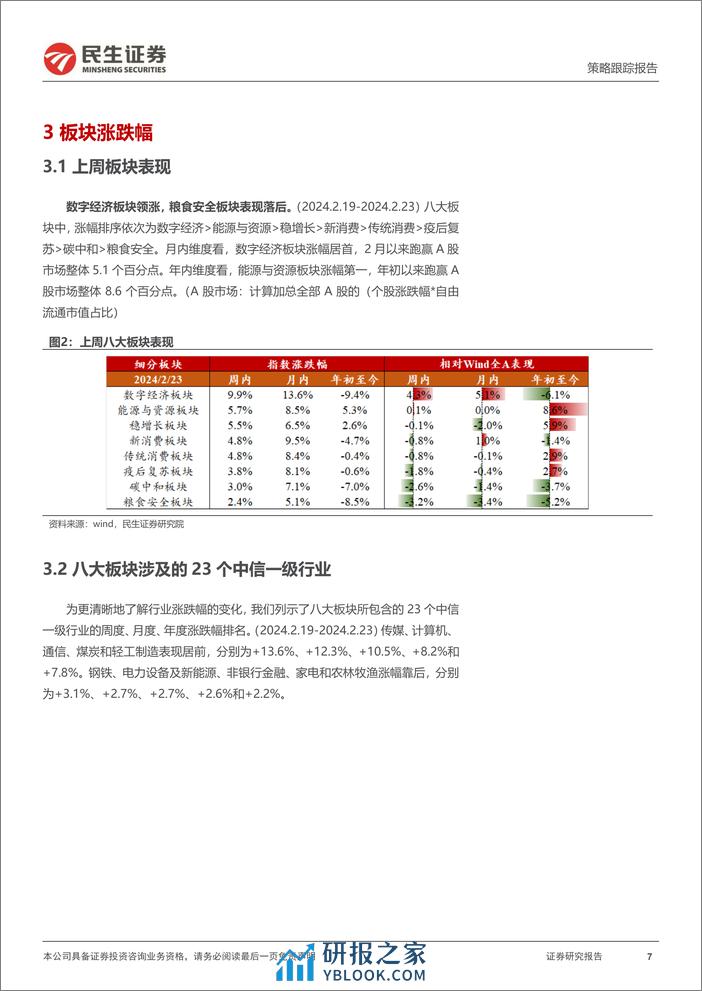 行业信息跟踪：节后经济初窥-20240227-民生证券-25页 - 第7页预览图