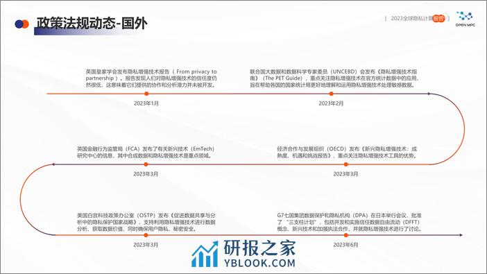 2023全球隐私计算报告-OpenMPC&安恒信息 - 第8页预览图