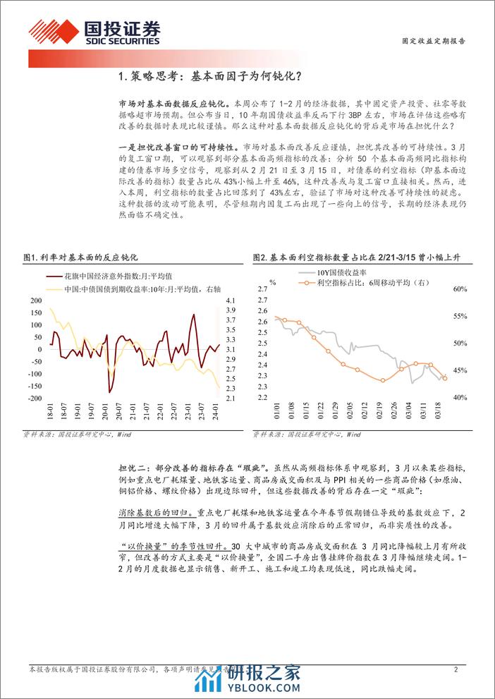 固定收益策略报告：基本面因子为何钝化？-240324-国投证券-10页 - 第2页预览图