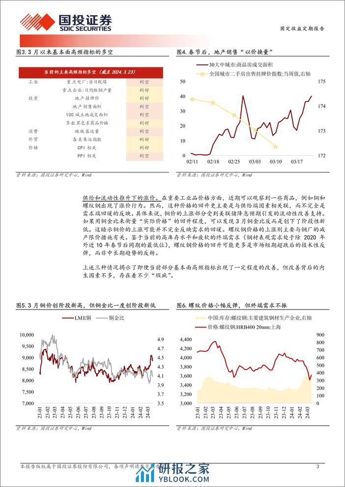 固定收益策略报告：基本面因子为何钝化？-240324-国投证券-10页 - 第3页预览图