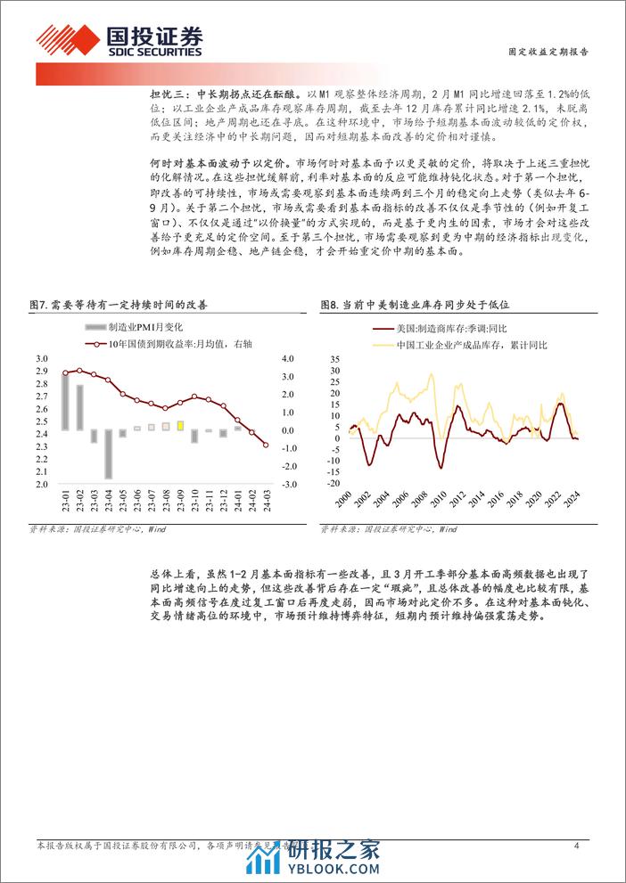 固定收益策略报告：基本面因子为何钝化？-240324-国投证券-10页 - 第4页预览图