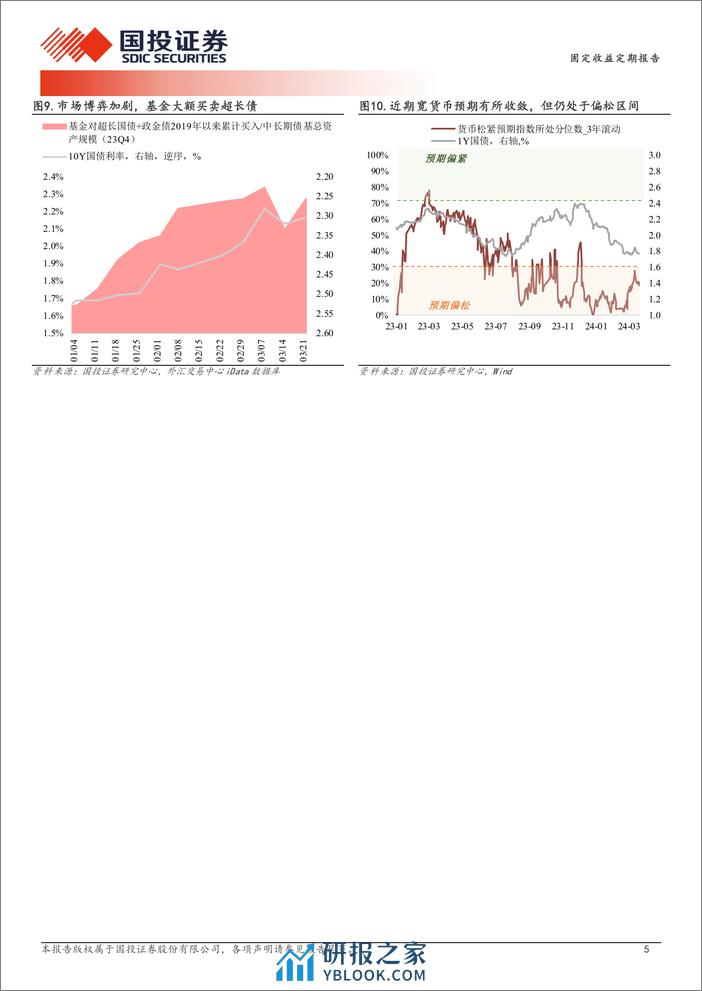 固定收益策略报告：基本面因子为何钝化？-240324-国投证券-10页 - 第5页预览图