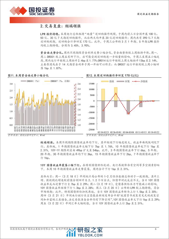 固定收益策略报告：基本面因子为何钝化？-240324-国投证券-10页 - 第6页预览图