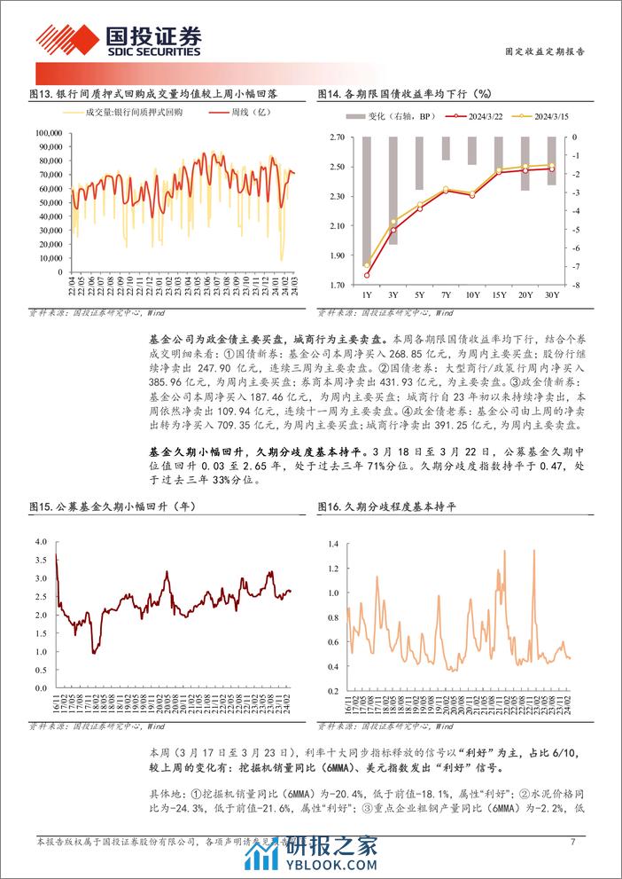 固定收益策略报告：基本面因子为何钝化？-240324-国投证券-10页 - 第7页预览图