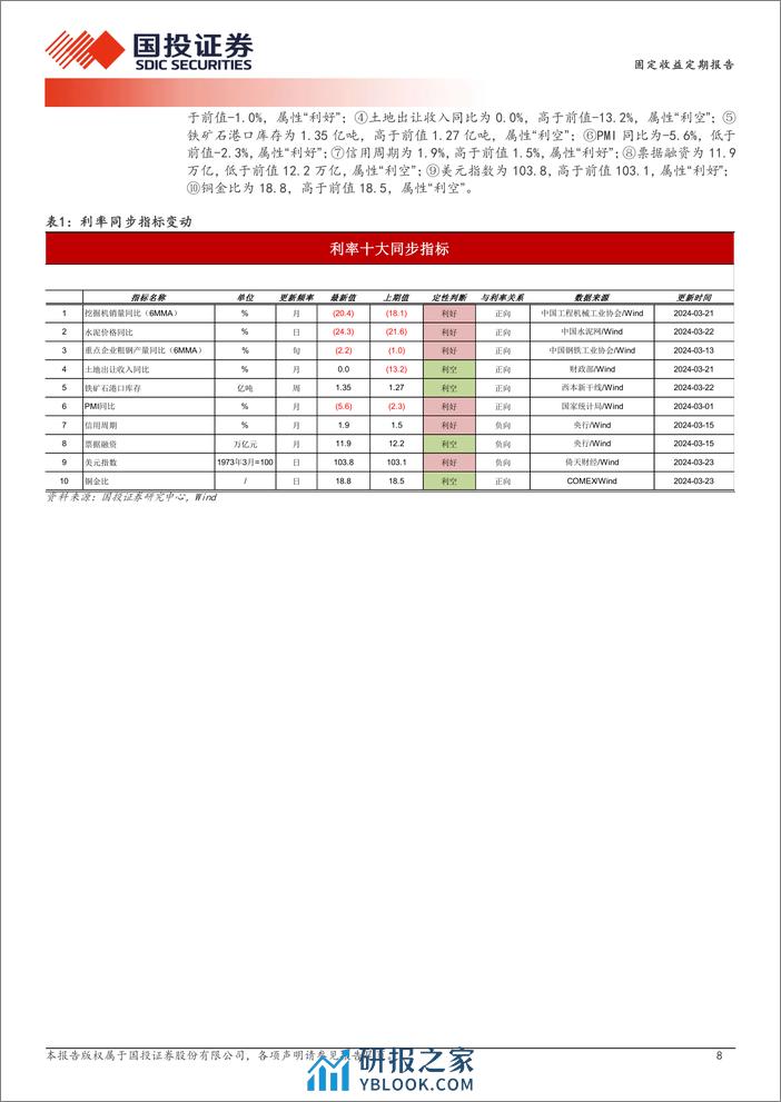 固定收益策略报告：基本面因子为何钝化？-240324-国投证券-10页 - 第8页预览图