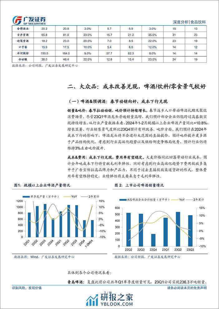 食品饮料行业深度分析：2024年一季报业绩前瞻-240331-广发证券-18页 - 第6页预览图