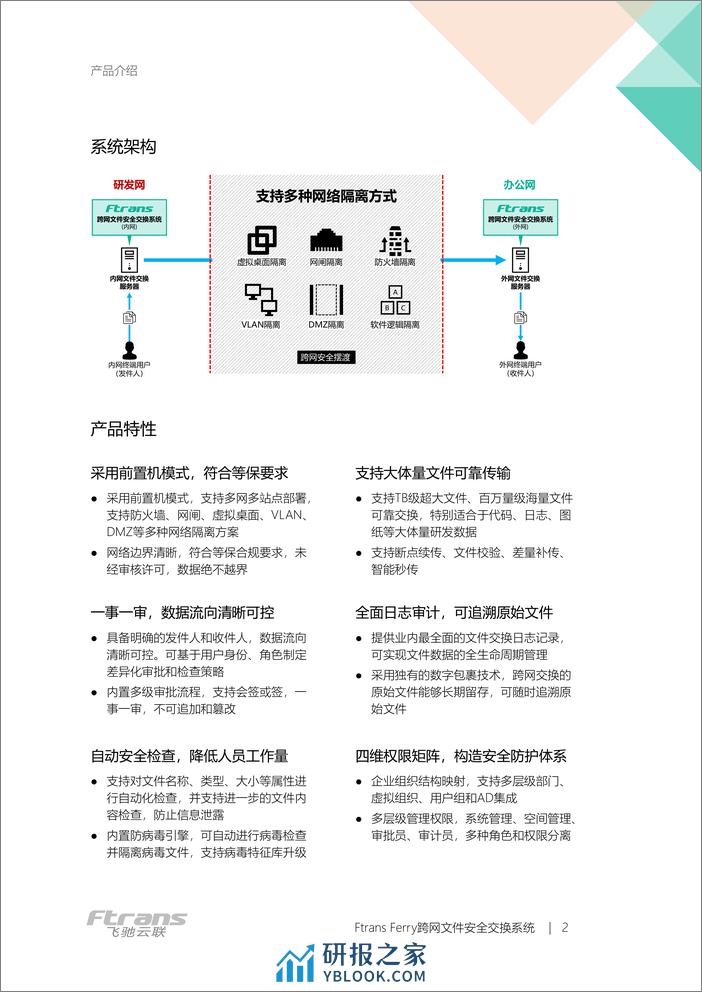 Ftrans Ferry跨网文件安全交换系统白皮书-5页 - 第2页预览图