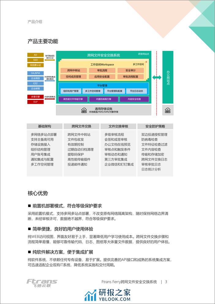 Ftrans Ferry跨网文件安全交换系统白皮书-5页 - 第3页预览图