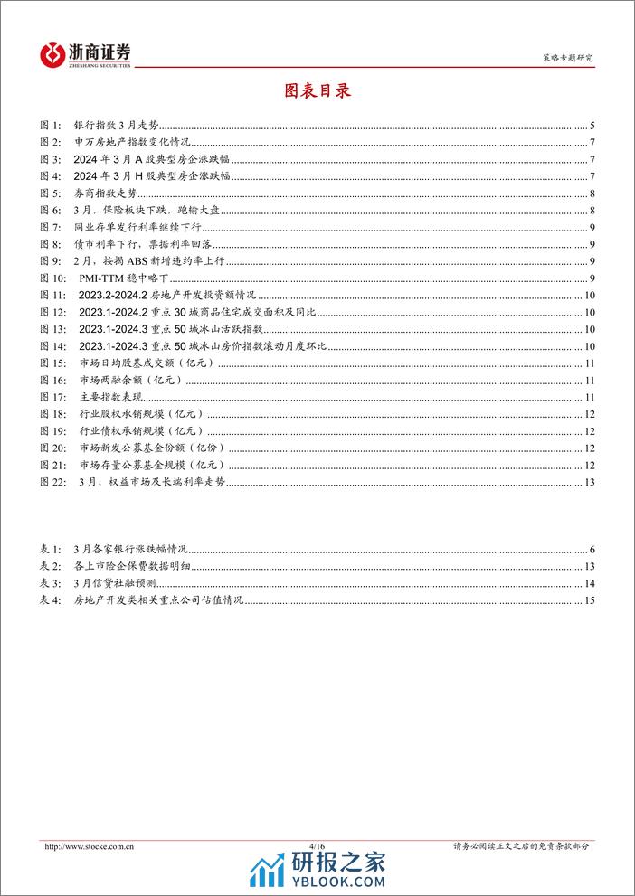 金融地产2024年3月月报：供需双弱，信贷少增-240310-浙商证券-16页 - 第4页预览图