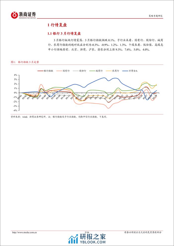 金融地产2024年3月月报：供需双弱，信贷少增-240310-浙商证券-16页 - 第5页预览图