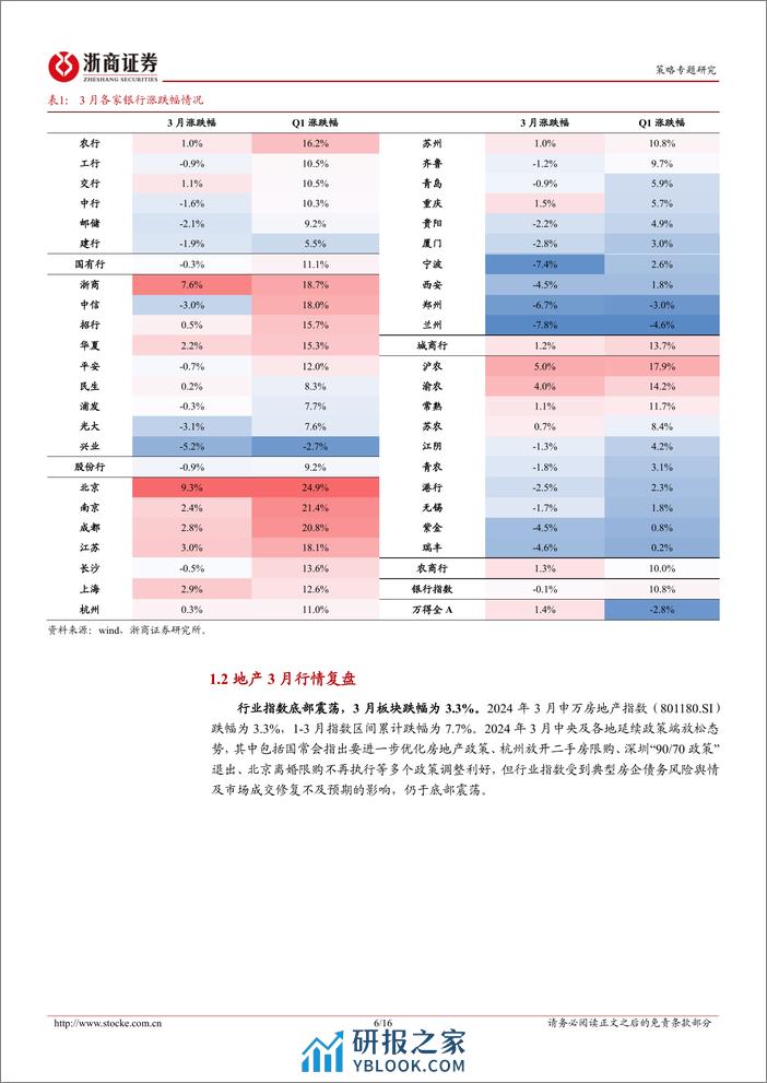 金融地产2024年3月月报：供需双弱，信贷少增-240310-浙商证券-16页 - 第6页预览图