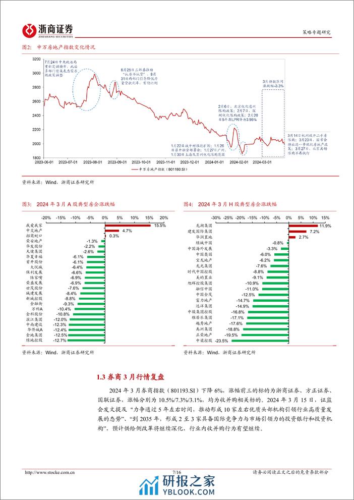 金融地产2024年3月月报：供需双弱，信贷少增-240310-浙商证券-16页 - 第7页预览图