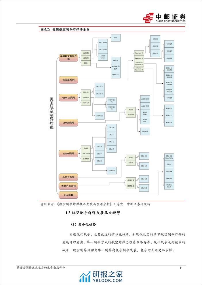 国防军工行业低成本弹药深度之一：航空制导炸弹为空中精确打击主要武器，小型化、复合制导是重要趋势-240312-中邮证券-26页 - 第6页预览图