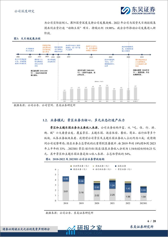 深度报告-20240312-东吴证券-天目湖-603136.SH-一站式休闲旅游先行者_强运营_新项目赋能成长_28页_2mb - 第6页预览图