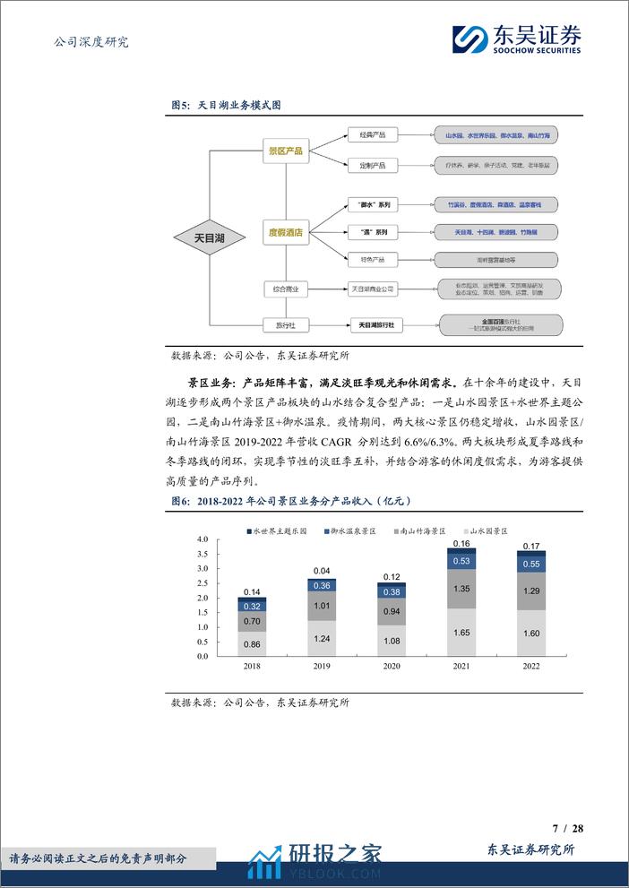 深度报告-20240312-东吴证券-天目湖-603136.SH-一站式休闲旅游先行者_强运营_新项目赋能成长_28页_2mb - 第7页预览图