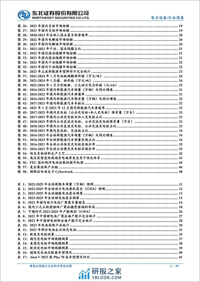 2024年锂电行业投资策略：静待产业拐点，关注出海进程与新技术放量 - 第3页预览图